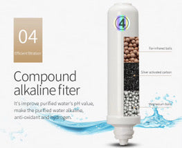 HydraCare UF Alkaline Countertop Water Purifier